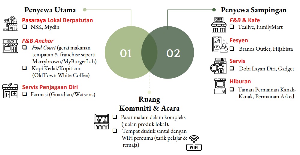 tenant